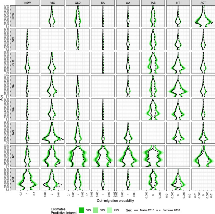 Figure 13