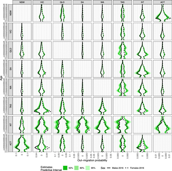 Figure 14
