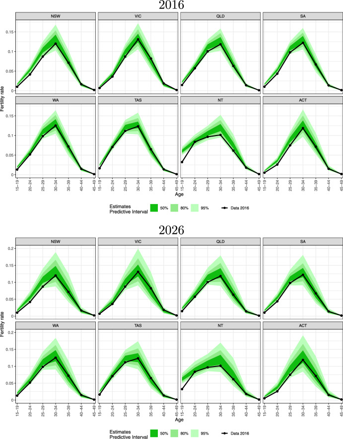 Figure 15