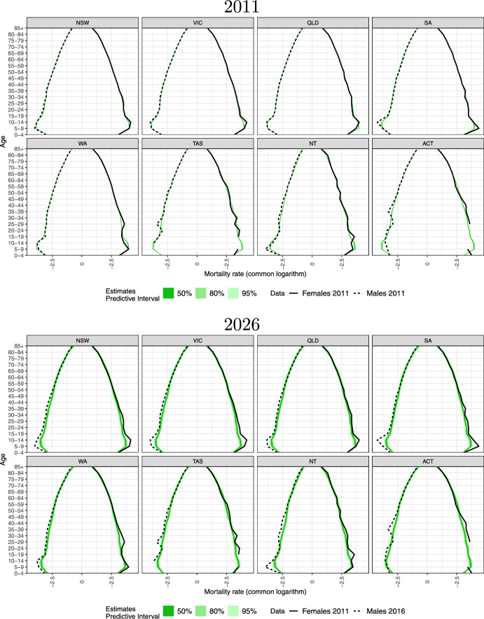 Figure 16