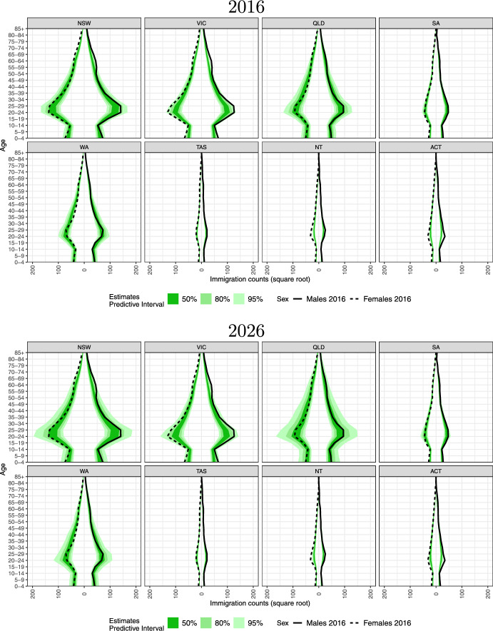 Figure 17