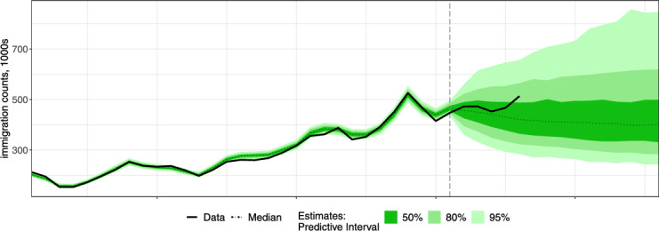 Figure 18