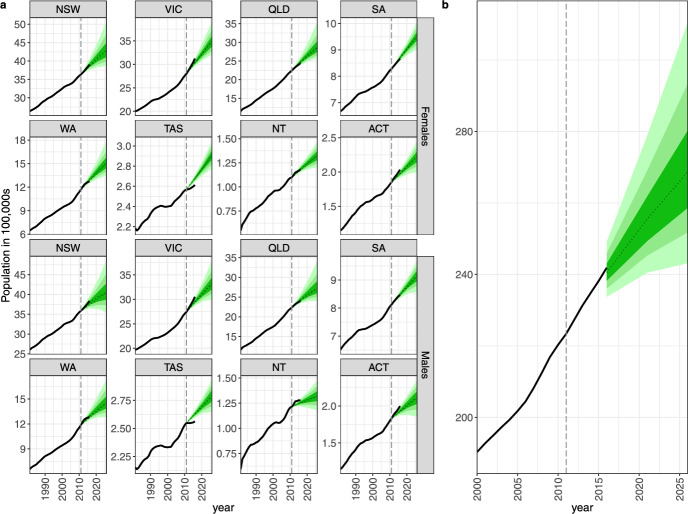 Figure 6