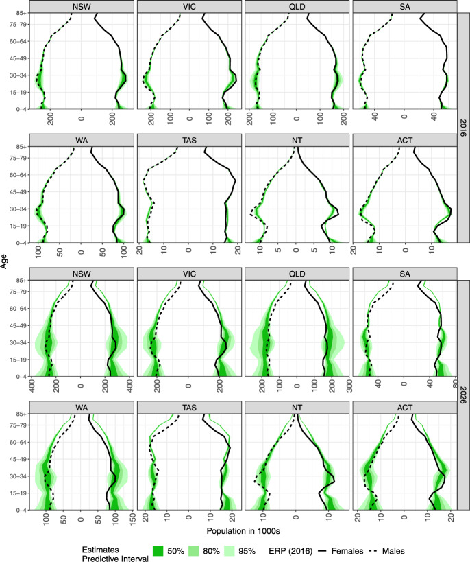 Figure 7