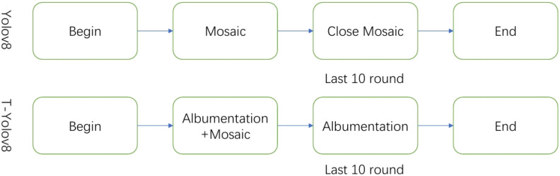 Figure 2