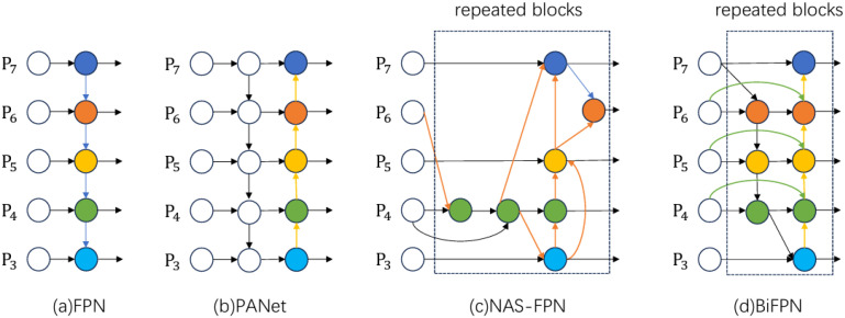 Figure 5