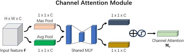 Figure 6