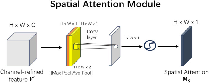 Figure 7