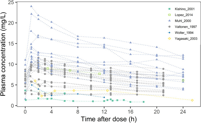 FIGURE 1