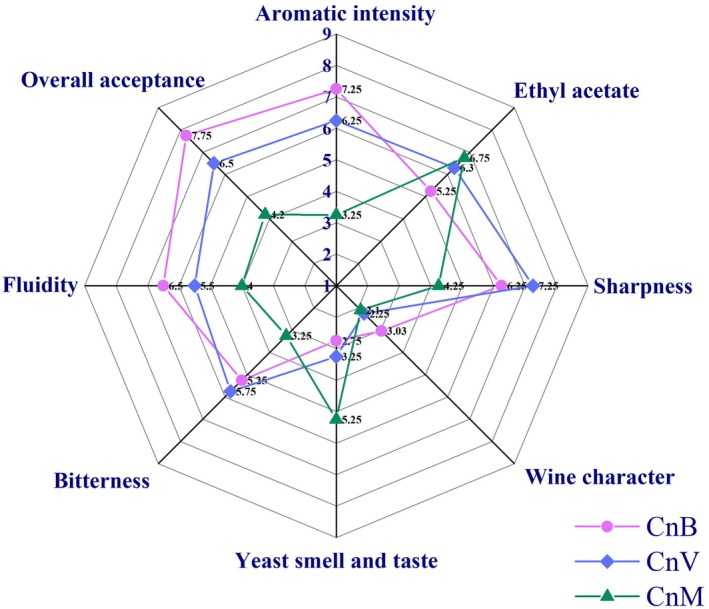 FIGURE 2