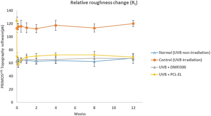 FIGURE 10
