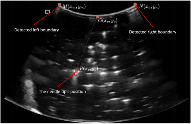 FIGURE 2