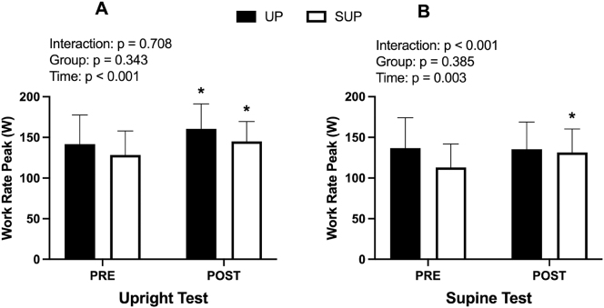 Figure 5