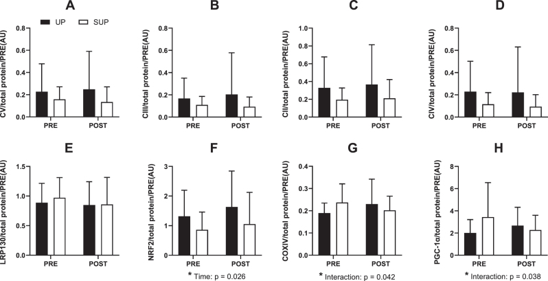 Figure 6
