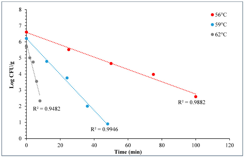 Figure 10