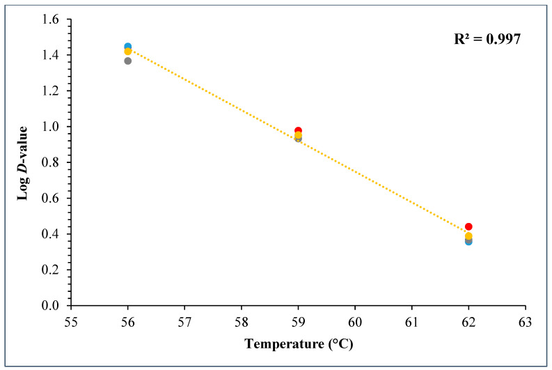 Figure 11