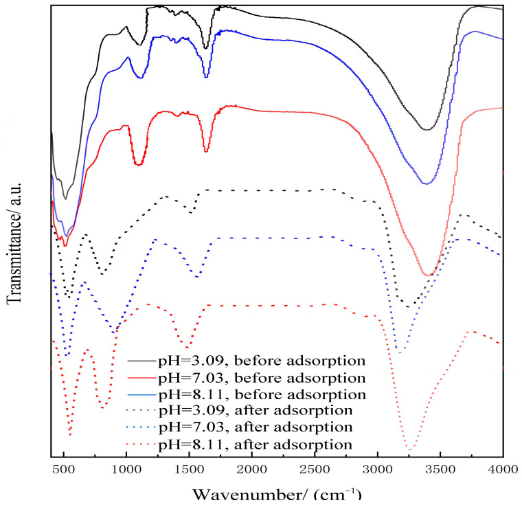 Figure 10