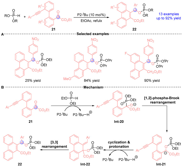 Figure 12
