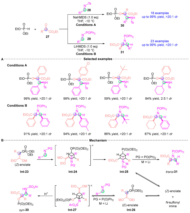 Figure 15