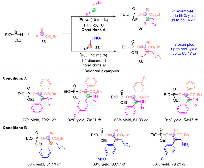 Figure 17