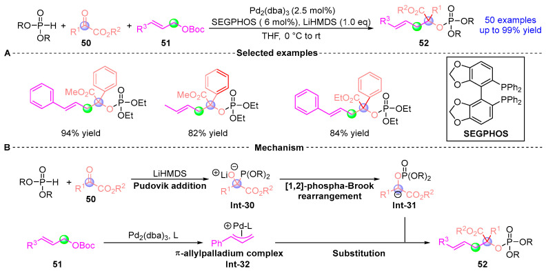 Figure 21
