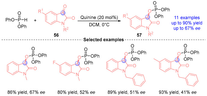 Figure 23
