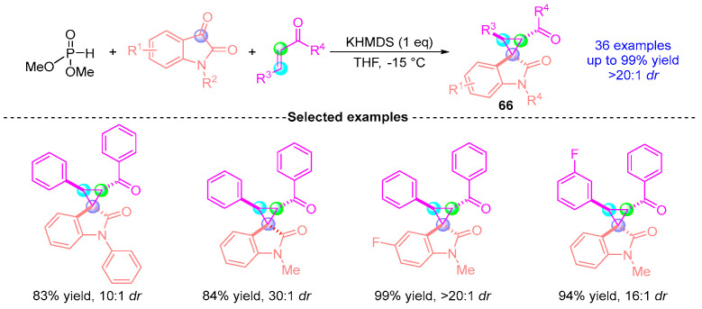 Figure 27
