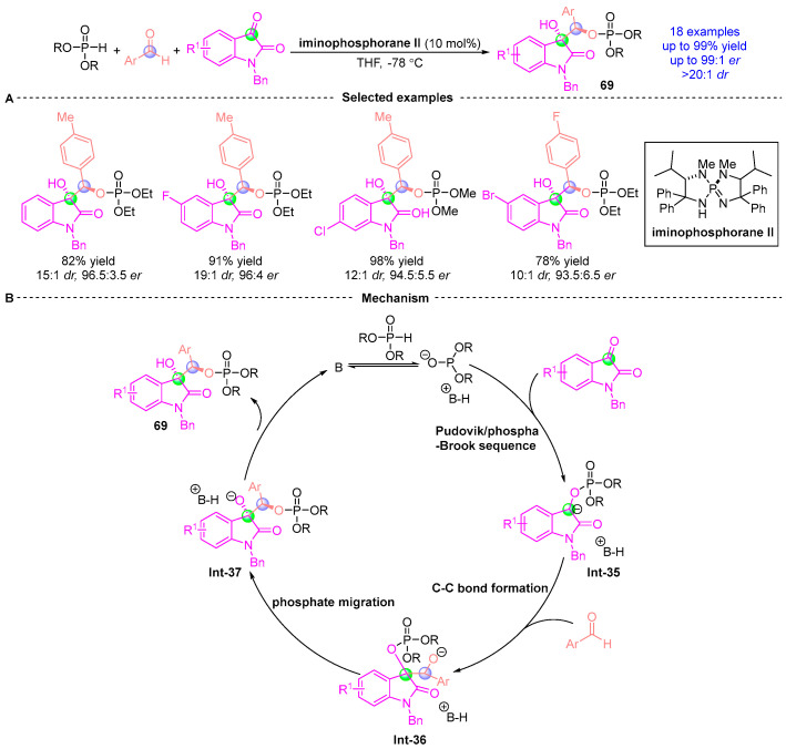 Figure 29