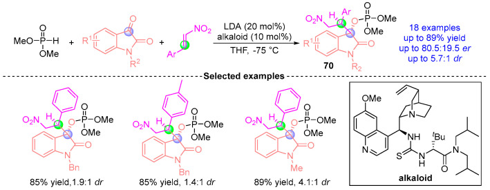 Figure 30