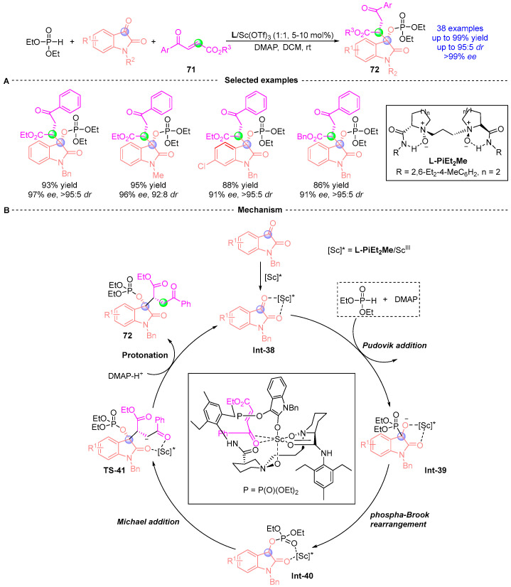 Figure 31