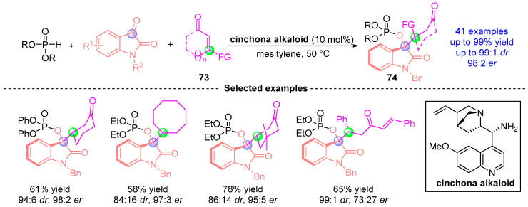 Figure 32