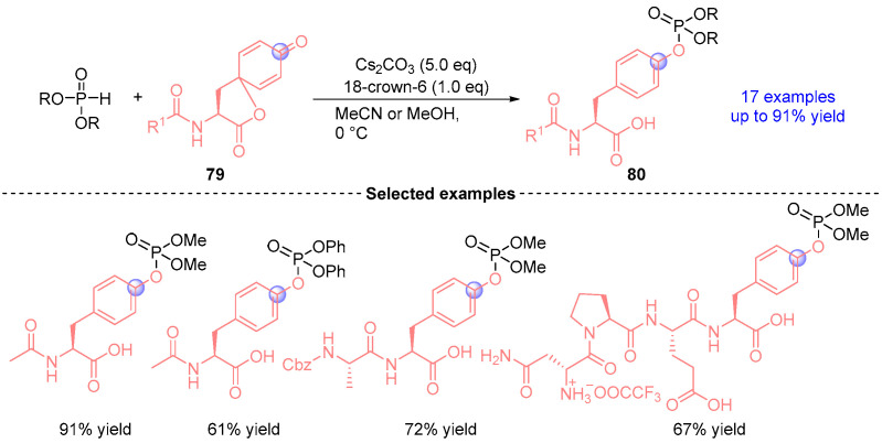 Figure 35
