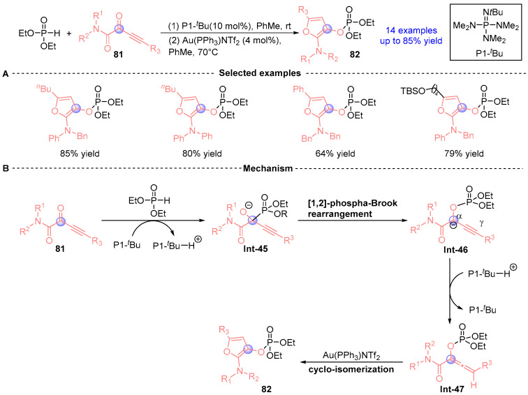 Figure 36