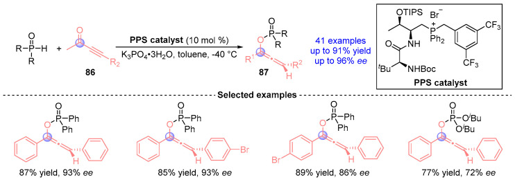 Figure 39