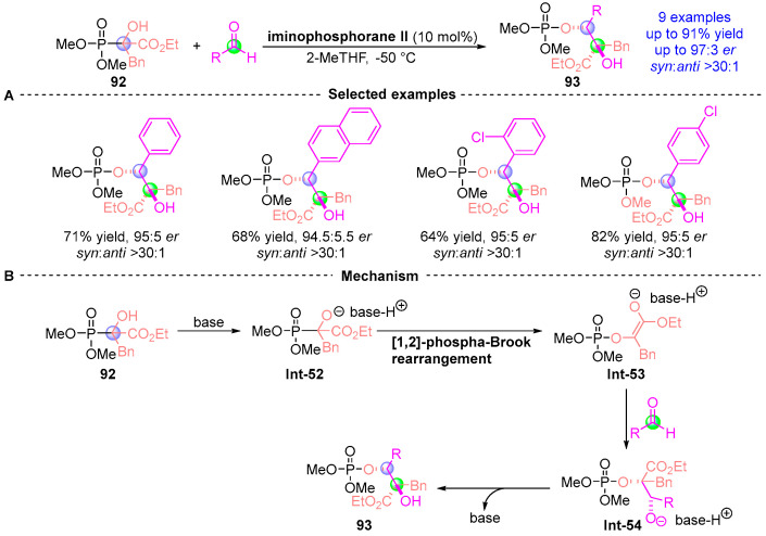 Figure 41