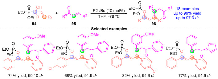 Figure 42