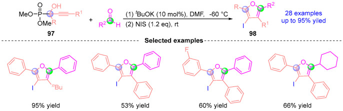 Figure 43