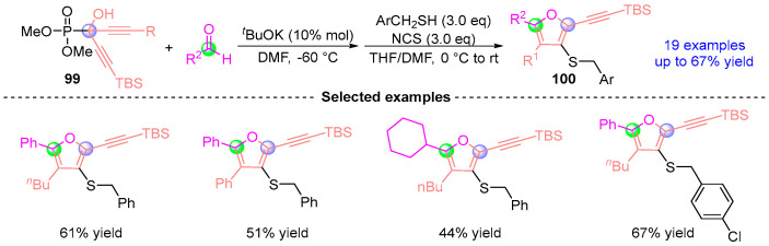 Figure 44