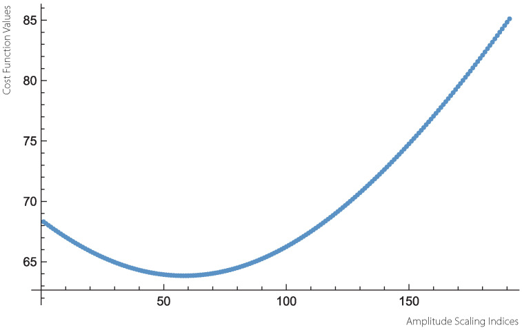 Figure 8