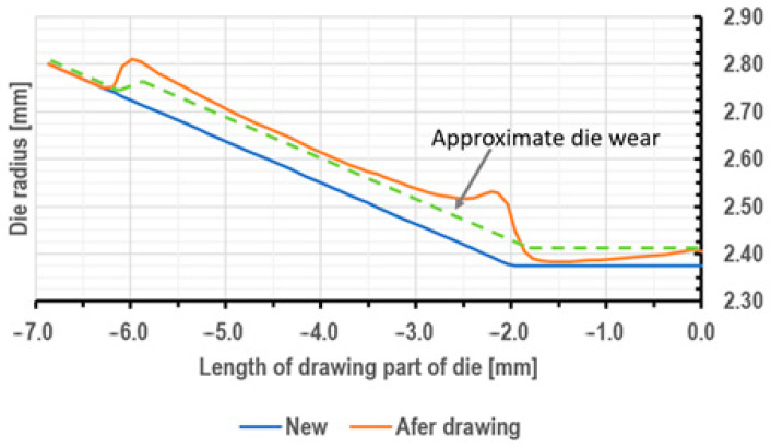 Figure 11