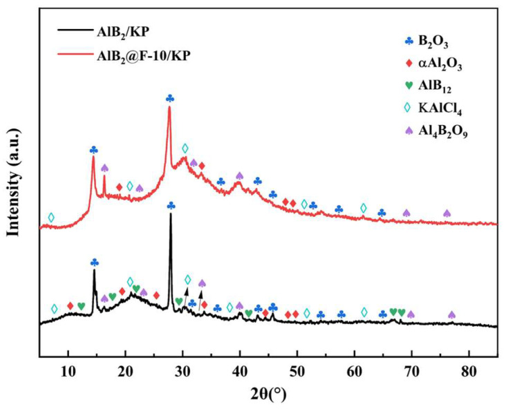 Figure 12