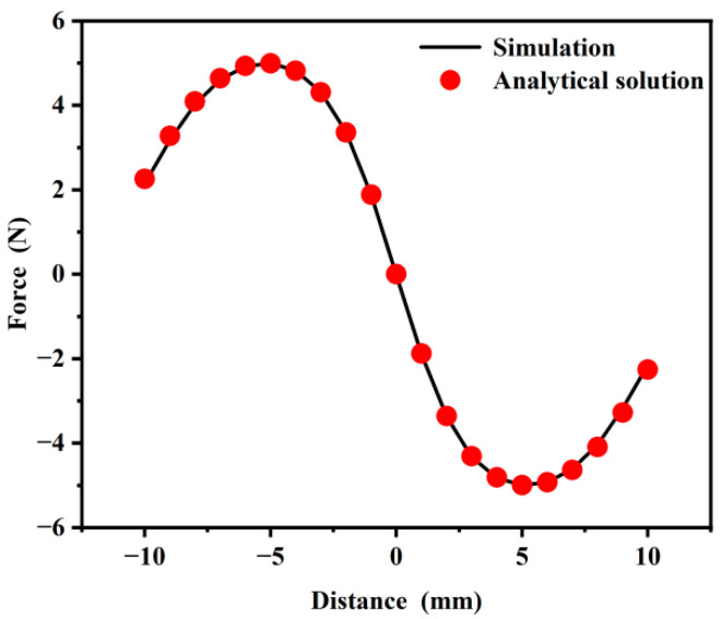 Figure 13