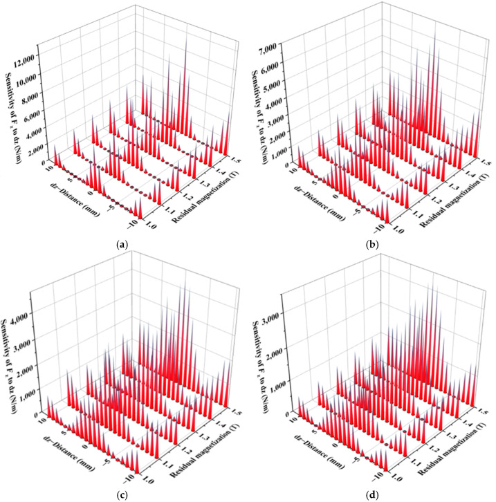 Figure 14
