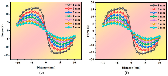Figure 17