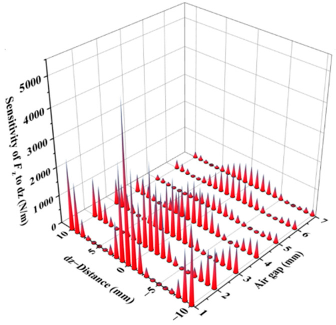 Figure 18