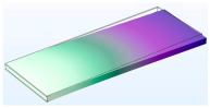Figure 29