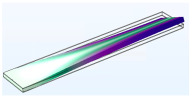 Figure 42