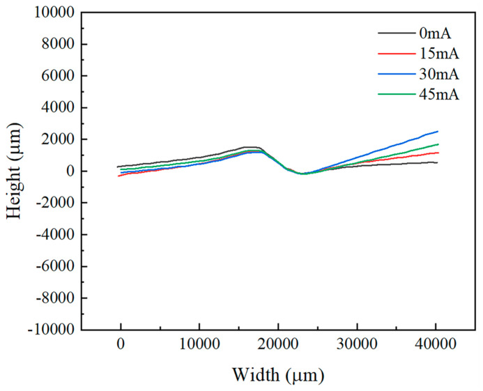 Figure 9