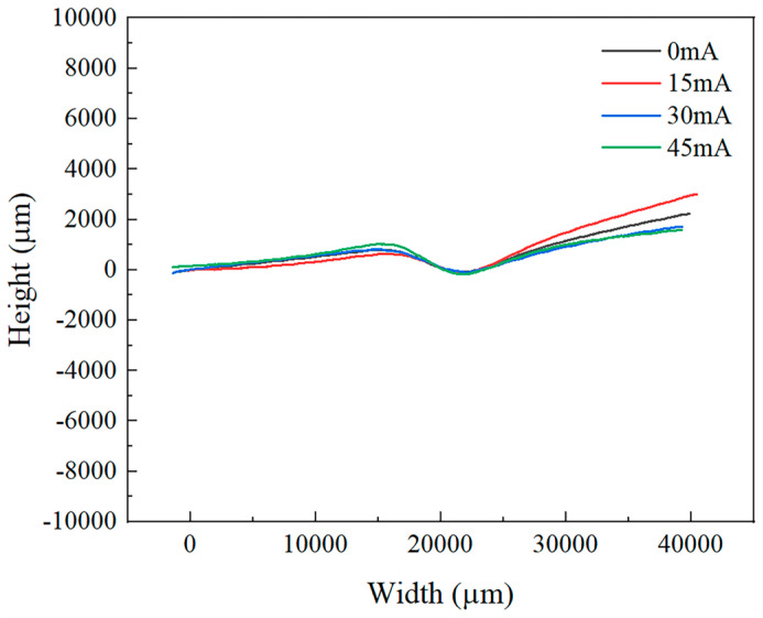 Figure 10