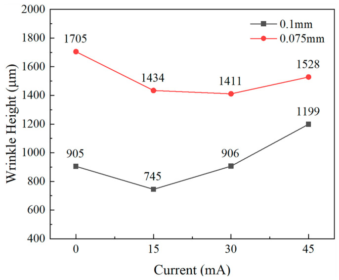 Figure 11